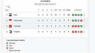 Klasemen Pra Piala Dunia Zona Amerika Latin 2024